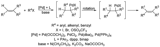 Chemical reaction
