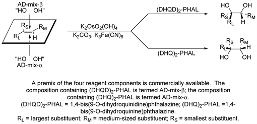 Chemical reaction